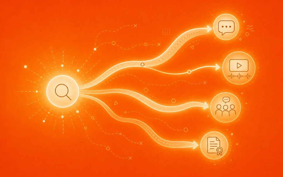 SEO discoverability ecosystem in the age of AI search